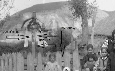 Структура обухівського локусу "Хрест біля криниці"
