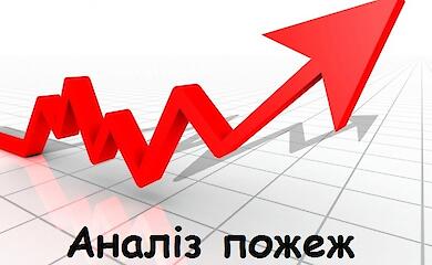 У Богуславській громаді рятувальники здійснили 115 виїздів на гасіння пожеж
