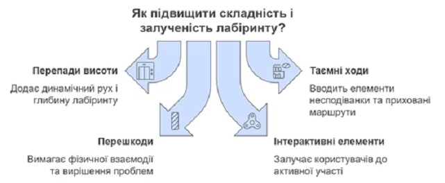 DIY-проекти для гризунів: створіть лабіринт зі звичайних матеріалів