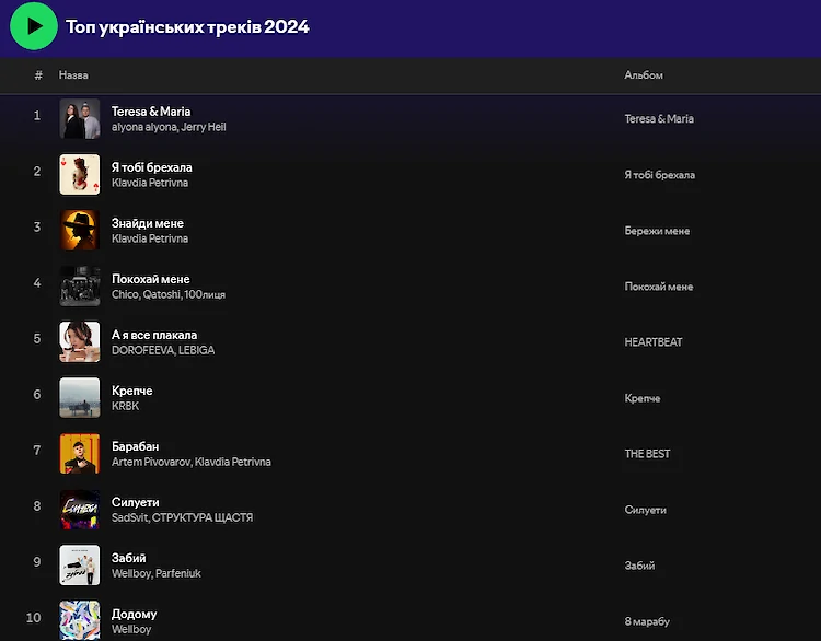 Трек певицы из Обуховщины стал самым популярным на Apple Music и Spotify