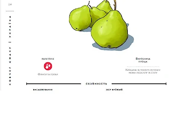 "Ковчег смаку" і врятовані ним історичні продукти Київщини