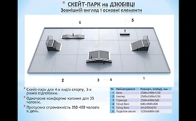Спортивная площадка вместо свалки: Обухов готовится строить новый скейт-парк