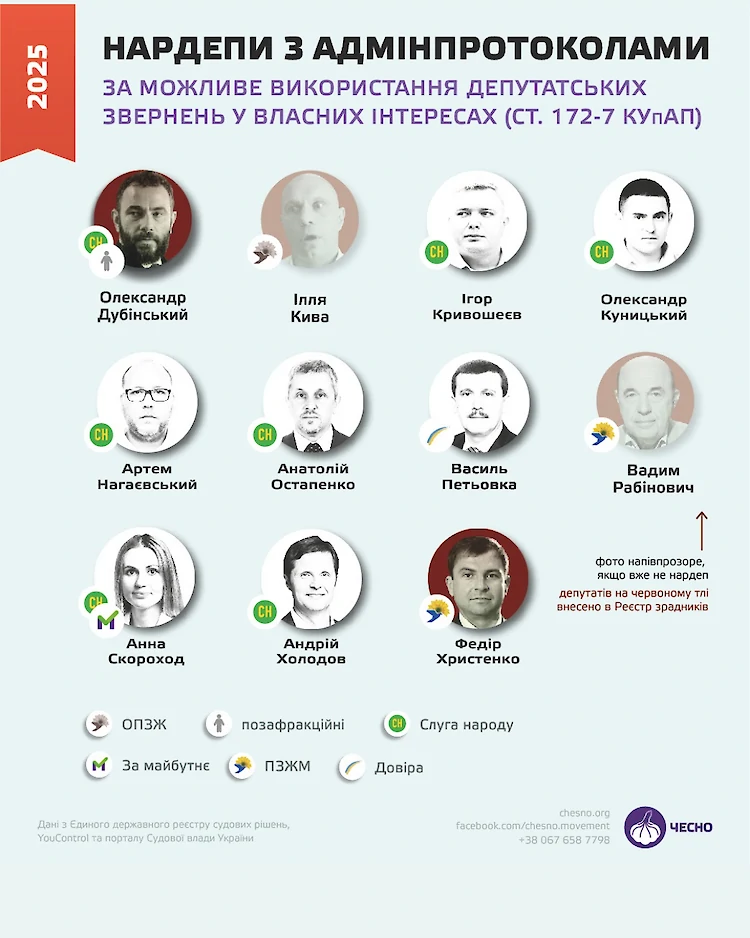 Нардеп от Обухова Дубинский среди депутатов, которых проверяет НАПК за злоупотребление полномочиями