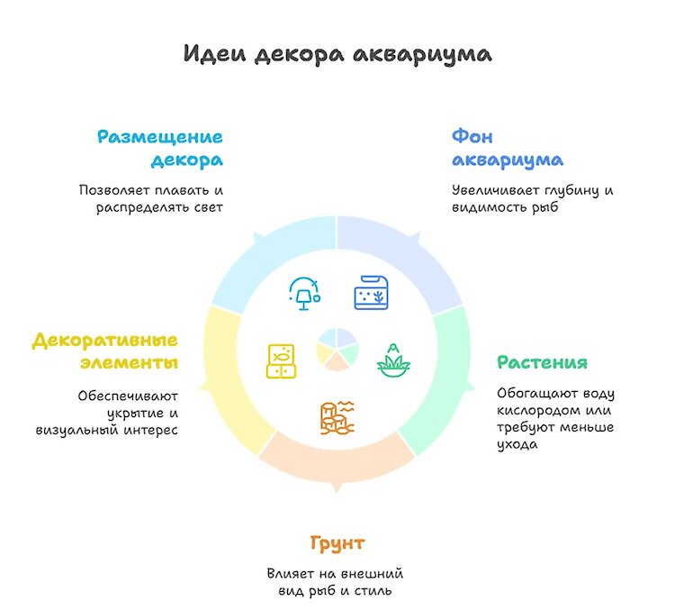 Как украсить аквариум: декор, создающий уникальную атмосферу