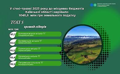 Козин вошел в пятерку лидеров по уплате земельного налога на Киевщине