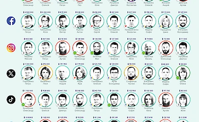 Олександр Дубінський став "зіркою соцмереж"