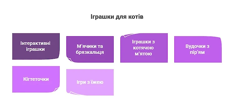 Які іграшки потрібні коту, який живе лише в квартирі