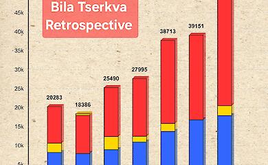 Як польське повстання і реформи вплинули на населення Білої Церкви