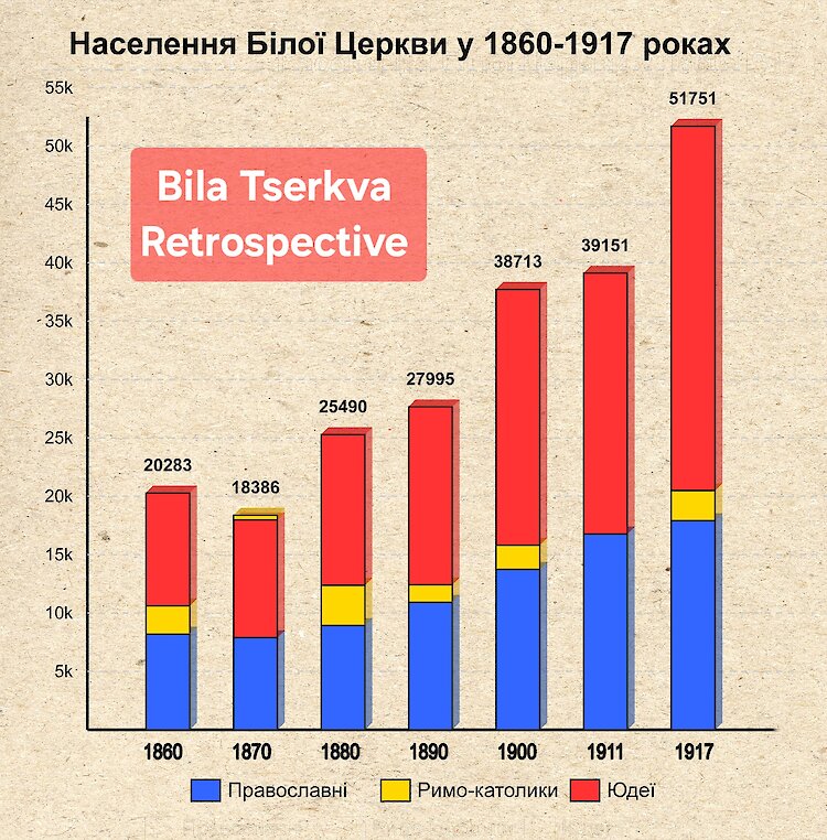 Як польське повстання і реформи вплинули на населення Білої Церкви