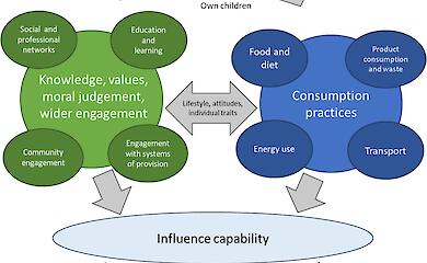 Ученые назвали родителей недооцененными агентами климатической политики
