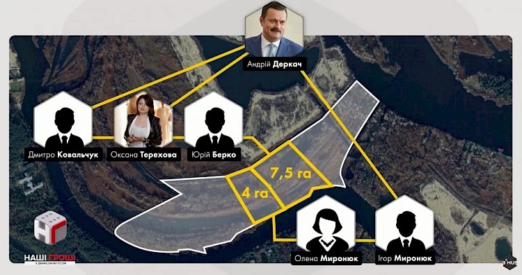 Обухівська райдержадміністрація віддала заповідні 42 гектари в приватні руки: стало відомо кому