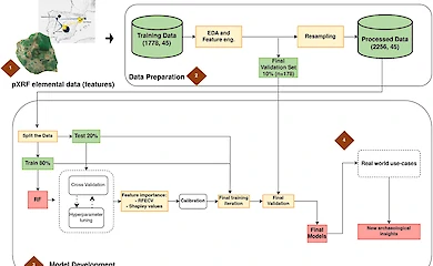 Археологи применили ИИ, чтобы проследить обмен украшениями 6 тысячелетий назад