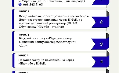 Украинская община напомнила жителям, как оформить компенсацию за поврежденное имущество
