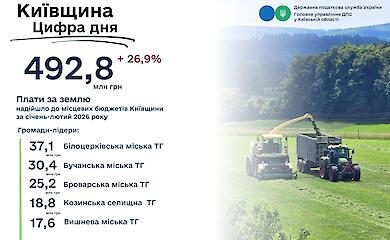 На Киевщине собрали почти 493 млн грн за землю: среди лидеров - Козин