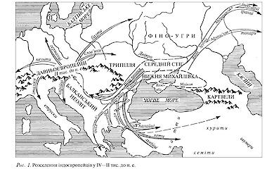 &laquo;АРІЙСЬКА РЕКОНКІСТА&raquo;: КИМ БУЛИ ПРОТОІНДОЄВРОПЕЙЦІ І ЗВІДКИ ПРИЙШЛИ ДО УКРАЇНИ