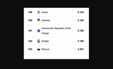 Почему Украина заняла 160-е место в рейтинге безопасности стран мира