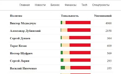 Кандидат у депутати по 94 округу - лідер антирейтинга на Facebook-праймеріз