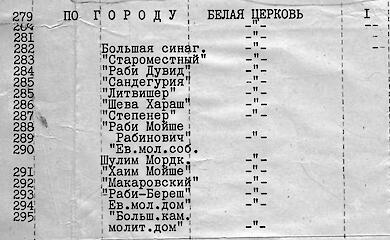 Як виглядала карта юдейських святинь Білої Церкви століття тому