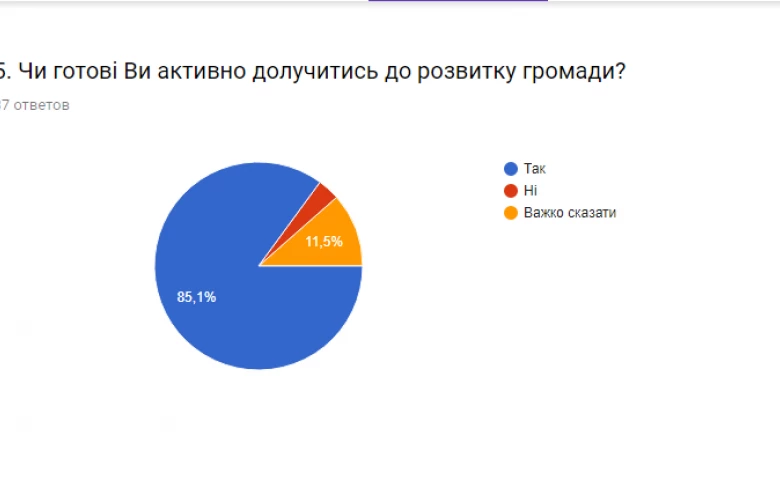 "Баба Яга проти", або в чому головна проблема Обухівської громади?
