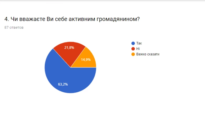 "Баба Яга проти", або в чому головна проблема Обухівської громади?