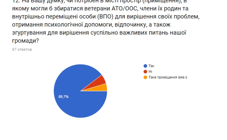 "Баба Яга проти", або в чому головна проблема Обухівської громади?