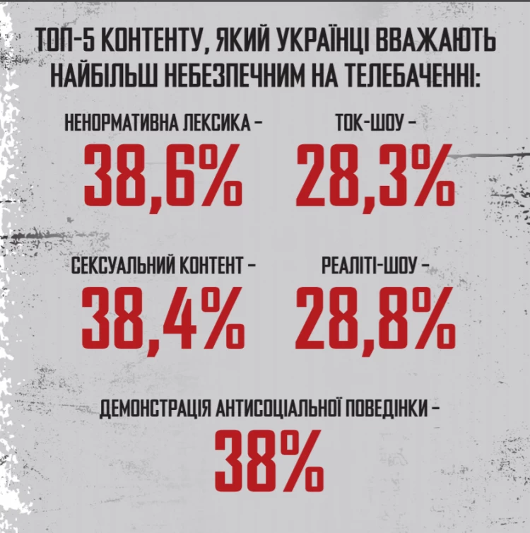 Яка роль медіа в зростанні агресії в Україні?