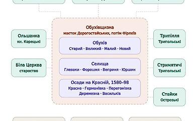 Нейромережі допомагають досліджувати важкі сторінки історії Обухова