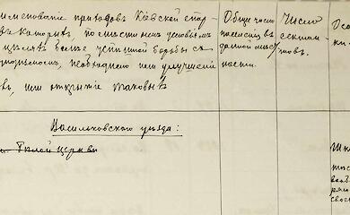 У 1896 році білоцерківські церковнопарафіяльні школи визнали непридатними для навчання