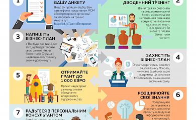 Грант на започаткування власної справи для ветеранів від МОМ