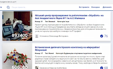 В боротьбі за громадський бюджет Обухова визначилися лідери перегонів