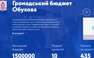 10.09.2019.Щоденний моніторинг перебігу голосування за проекти громадського бюджету.