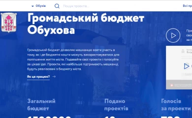 11.09.2019.Щоденний моніторинг перебігу голосування за проекти громадського бюджету.