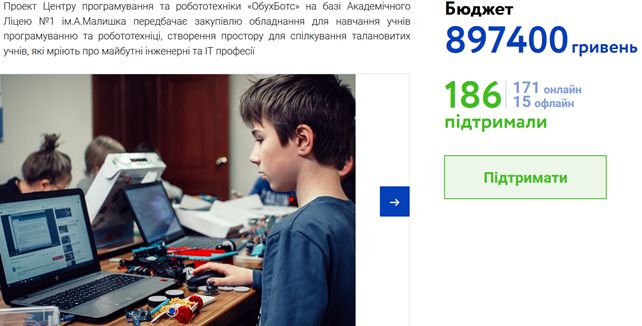 11.09.2019.Щоденний моніторинг перебігу голосування за проекти громадського бюджету.