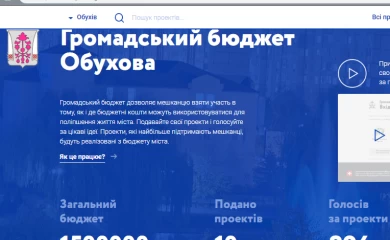 12.09.2019.Щоденний моніторинг перебігу голосування за проекти громадського бюджету.