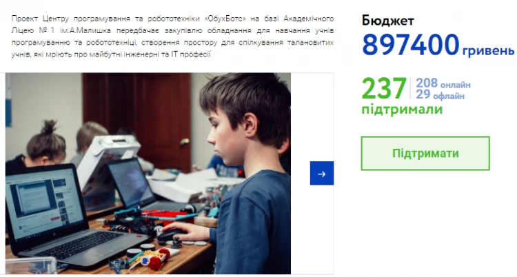 12.09.2019.Щоденний моніторинг перебігу голосування за проекти громадського бюджету.