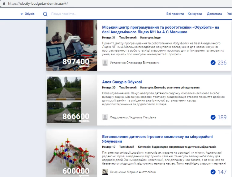 12.09.2019.Щоденний моніторинг перебігу голосування за проекти громадського бюджету.