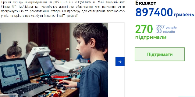 13.09.2019, п'ятниця. Щоденний моніторинг перебігу голосування за проекти громадського бюджету