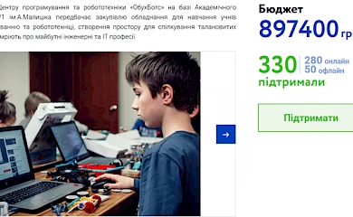 Щоденний моніторинг перебігу голосування за проекти громадського бюджету: фінішна пряма