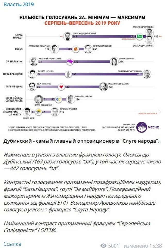 Депутат від Обухова: "Слуга народу" чи опозиція до Зеленського?