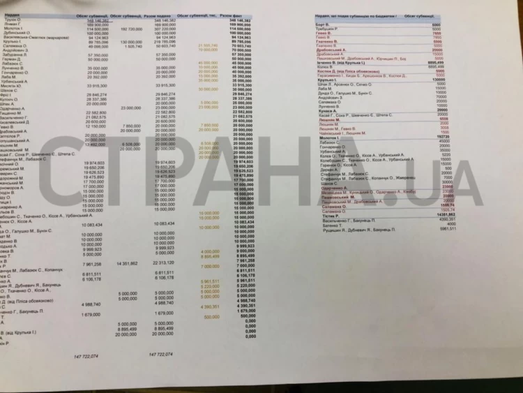 Стало відомо, скільки  грошей пропонується виділити на розвиток 94 округу