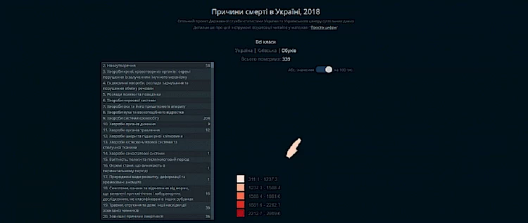 Серце і рак: від чого помирають в Обухові (статистика)