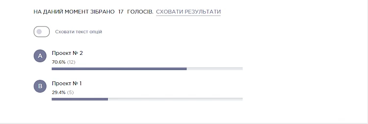 Бренд і антибренд Обухова: лебеді і голосування