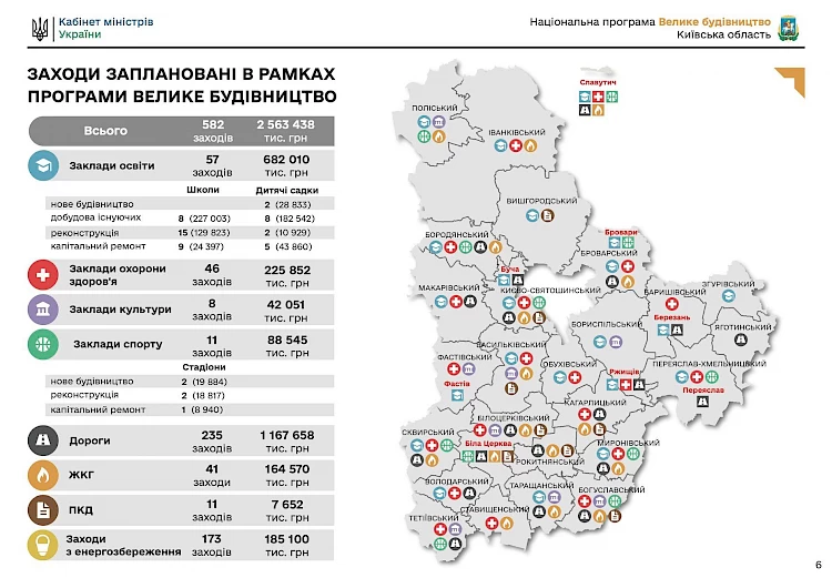 "Велике будівництво"у Київській області: що перепаде Обухову і Обухівщині