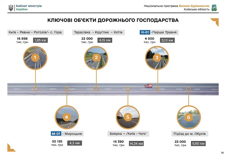 "Велике будівництво"у Київській області: що перепаде Обухову і Обухівщині