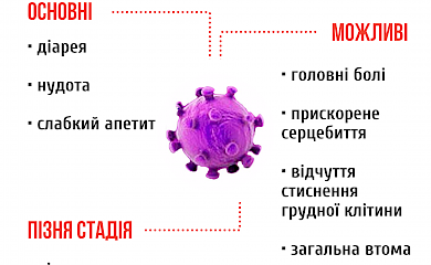 Коронавірус: способи передачі, профілактика, лікування