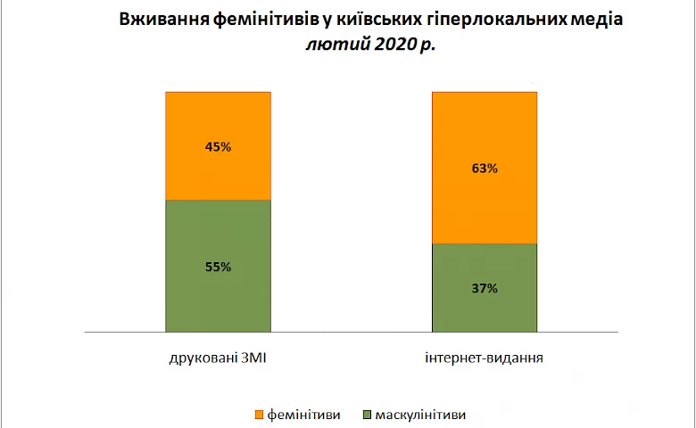 "Хроніки Обухова" визнали гендерночутливим виданням?