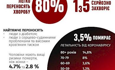 З'явилася карта розповсюдження коронавірусу в Україні: Обухів "чистий"
