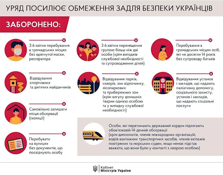Обухів і посилення карантину: чи потрібно на вулиці вдягати маску?