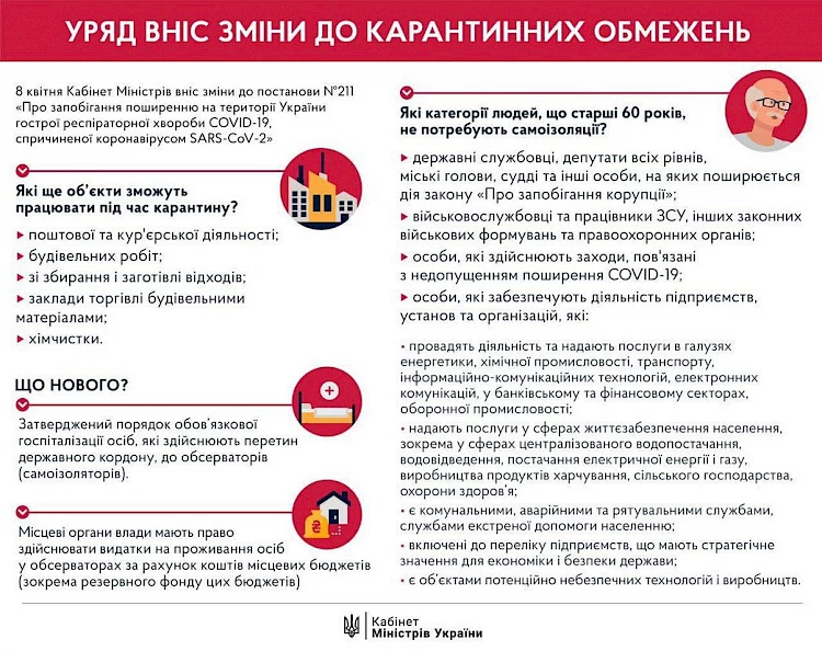 Кабмін розширив перелік об&rsquo;єктів, які можуть працювати під час карантину