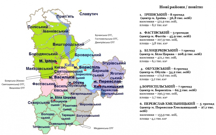 Обухівський повіт: бути чи забути?